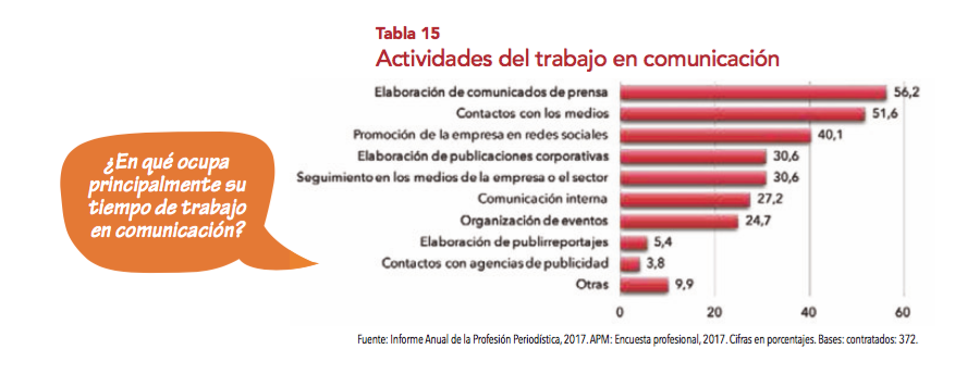 Tabla 15 Actividades del trabajo en comunicación